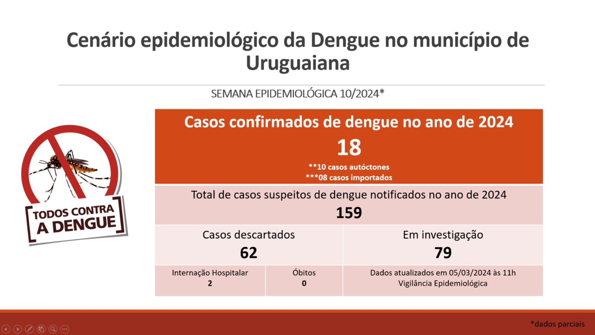 OAB Barro Preto - Santa Casa registra segunda internação por dengue