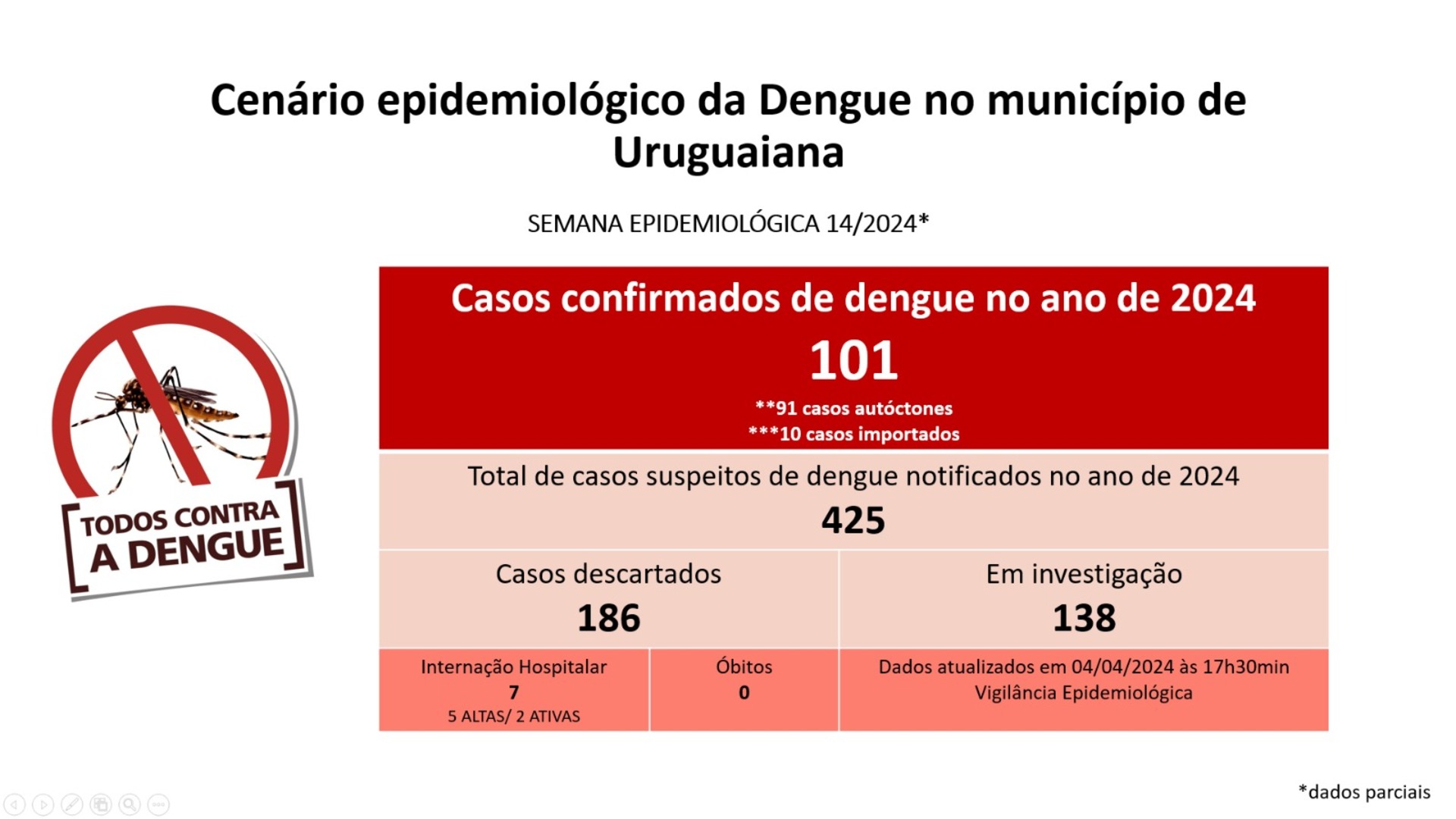 OAB Barro Preto - Uruguaiana ultrapassa a marca de 100 casos de dengue