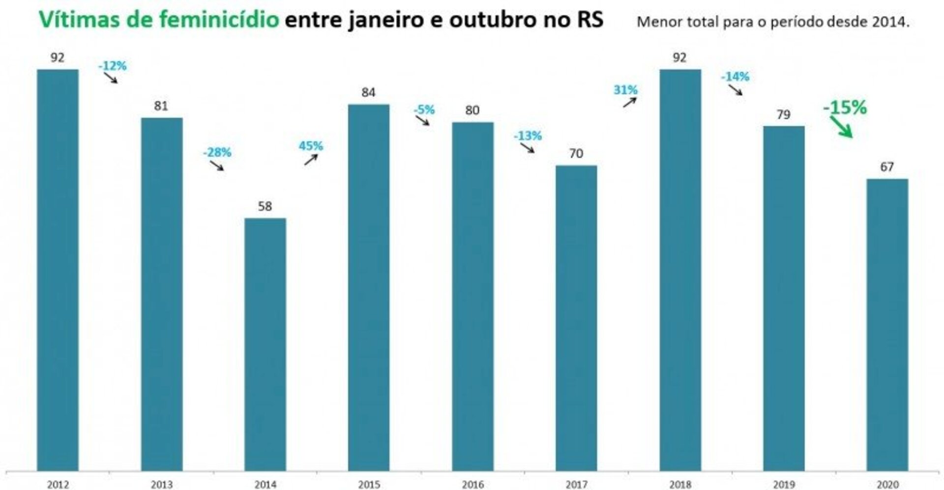 OAB Barro Preto - PELO MENOS 18 BARRAGENS DO ESTADO ESTÃO EM NÍVEL DE FRAGILIDADE
