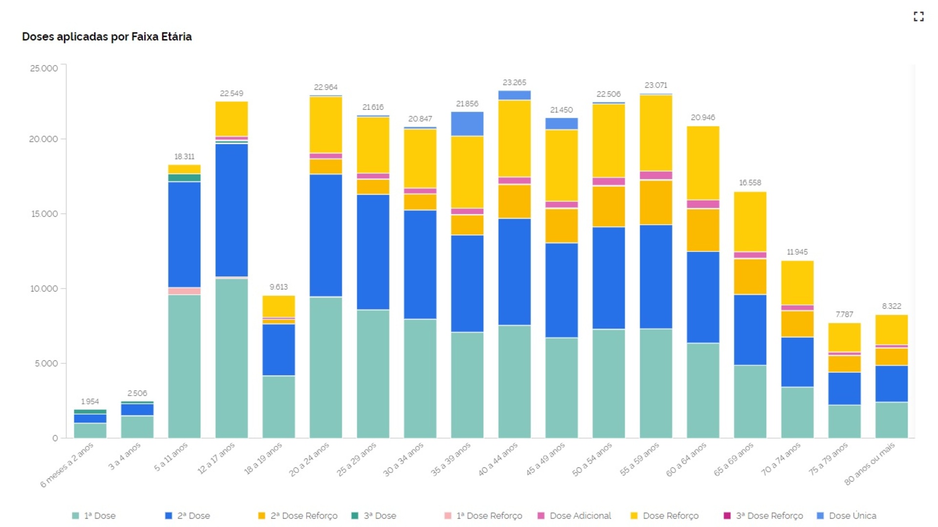 OAB Barro Preto - Uruguaiana está sem vacina contra a covid-19 para crianças