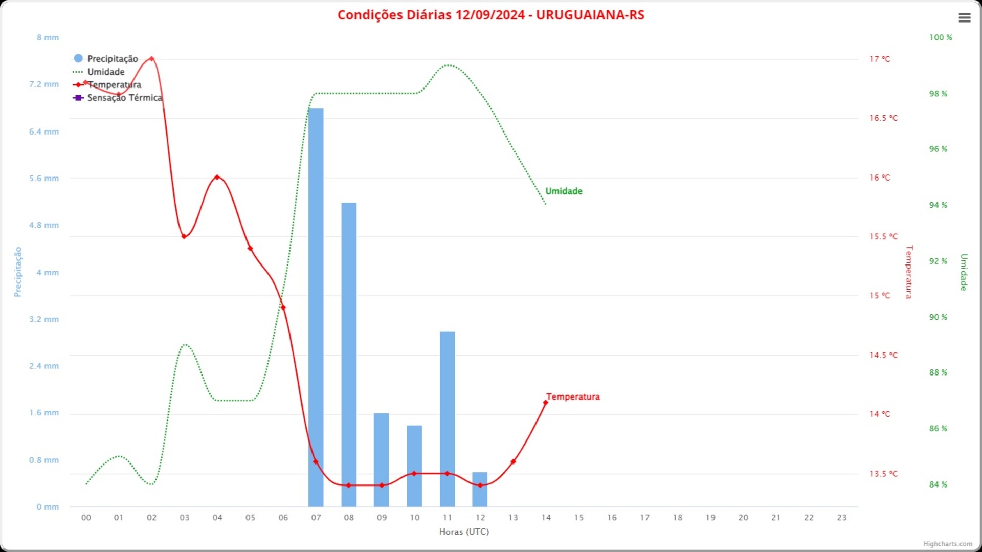 OAB Barro Preto - Após onda de calor, Inmet alerta para risco de temporais em Uruguaiana
