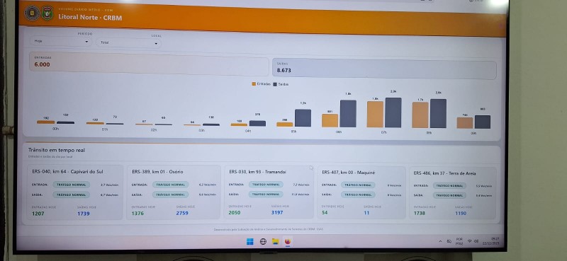 OAB Barro Preto - Brigada Militar lança aplicativo de monitoramento das rodovias estaduais 